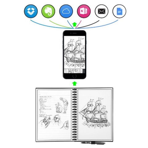 Image of Smart Reusable Notebook